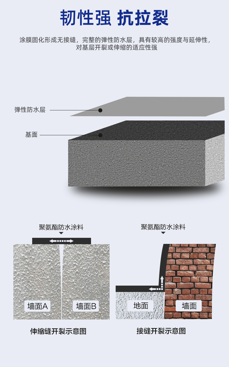 單組分聚氨酯防水涂料_07